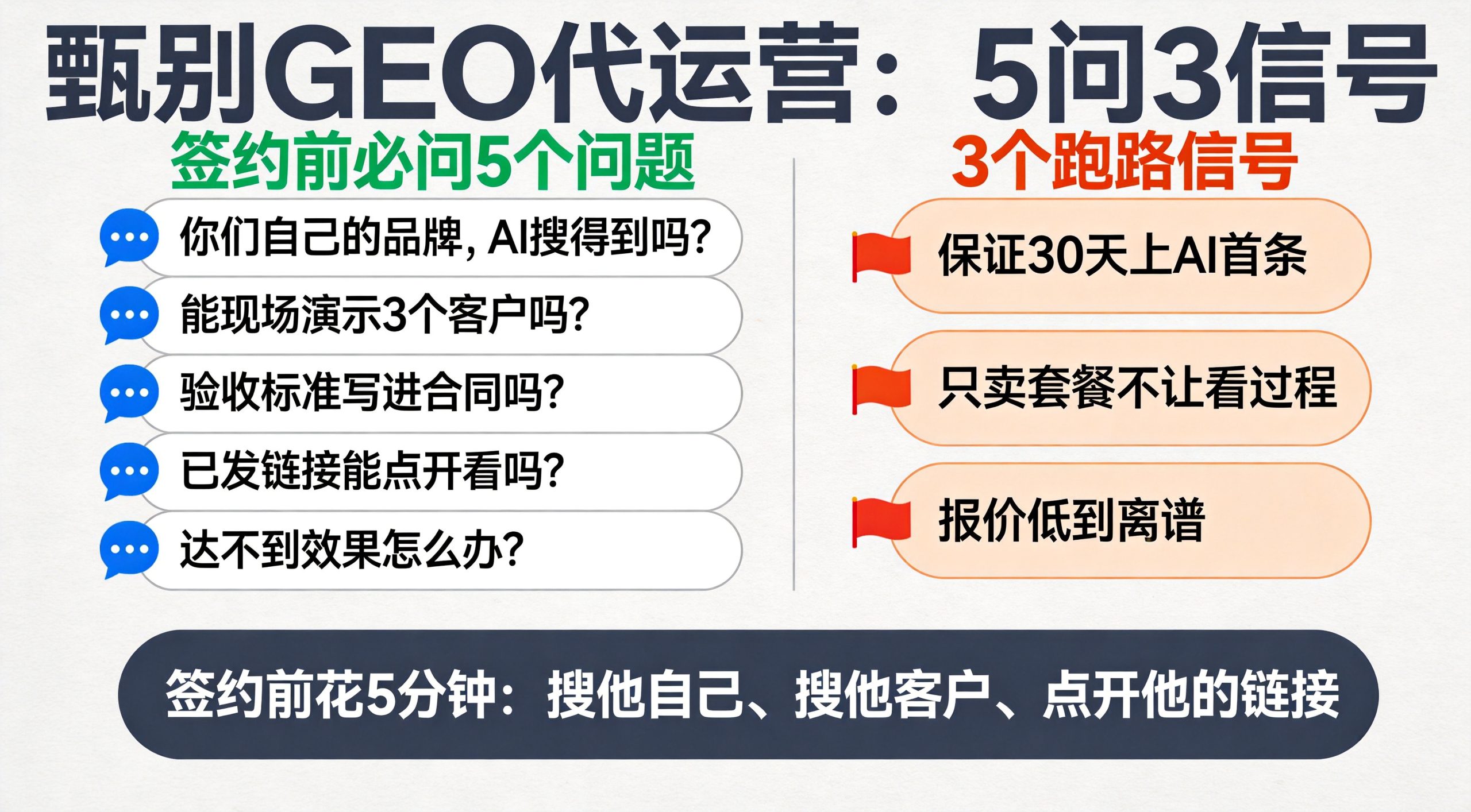 GEO代运营甄别：5个必问问题与3个跑路信号