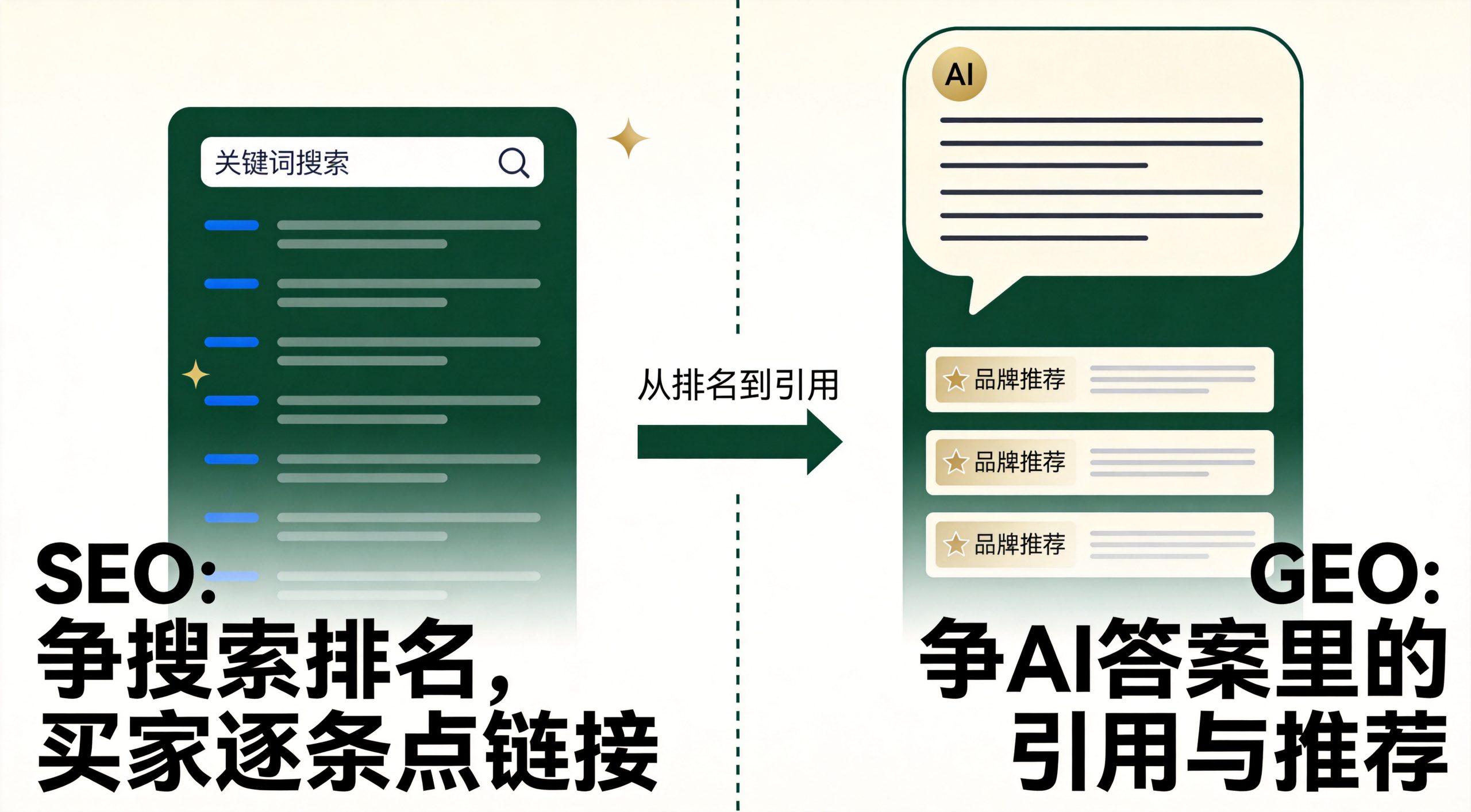 GEO和SEO的5个区别对比：从关键词排名到AI答案引用