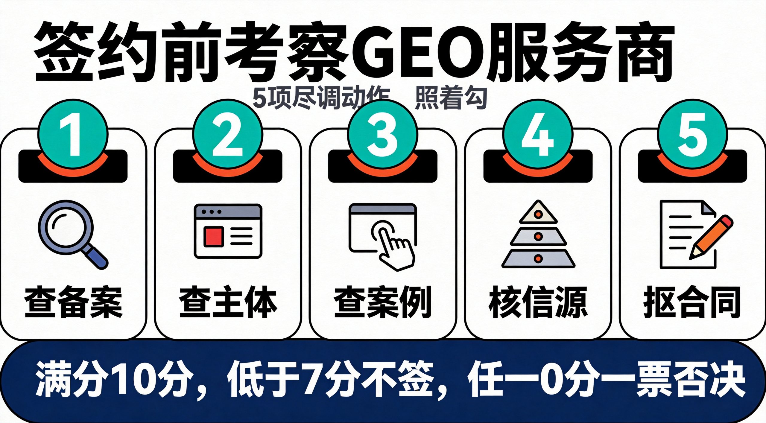 GEO服务商怎么考察?签约前5项尽调动作清单