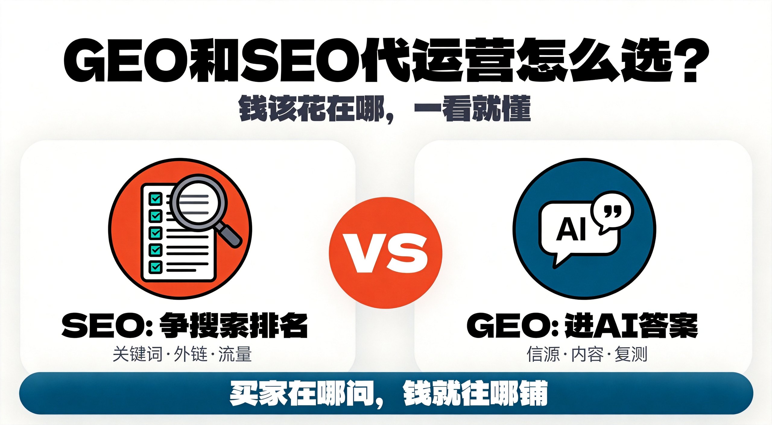 GEO和SEO代运营有什么区别?钱该花在哪