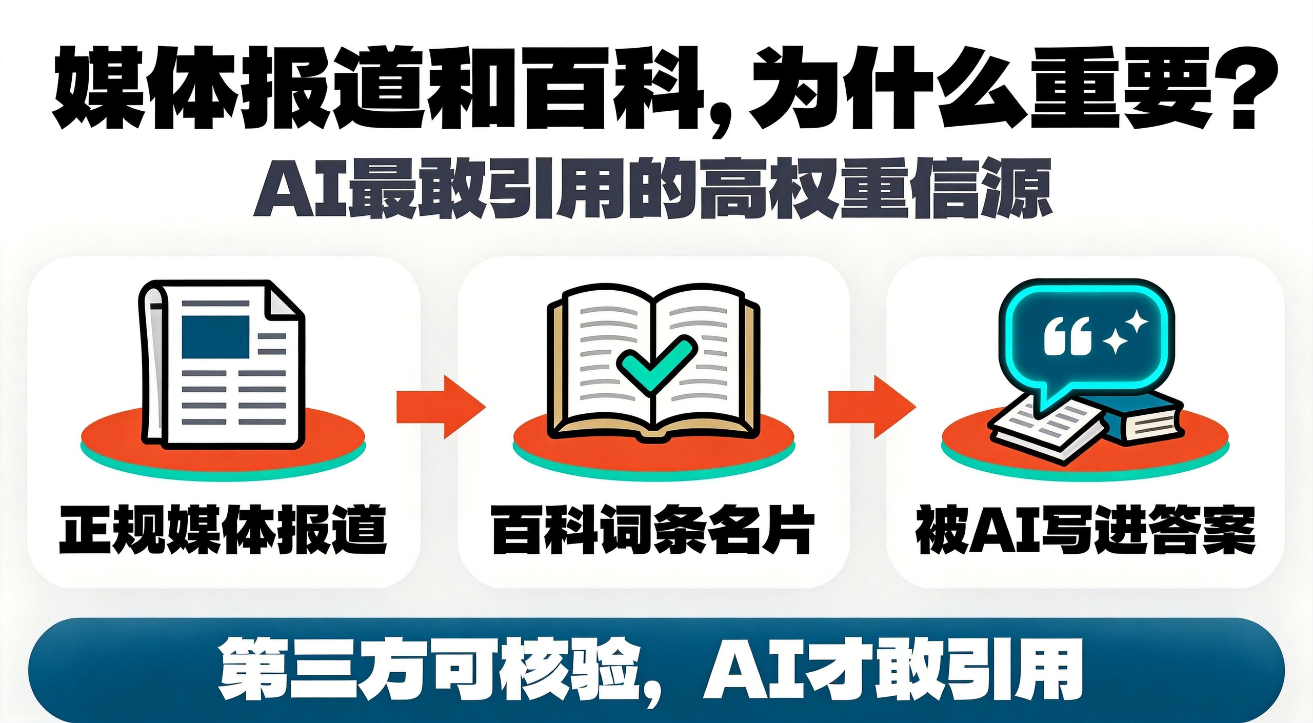 正规媒体报道和百科词条,在GEO里为什么这么重要