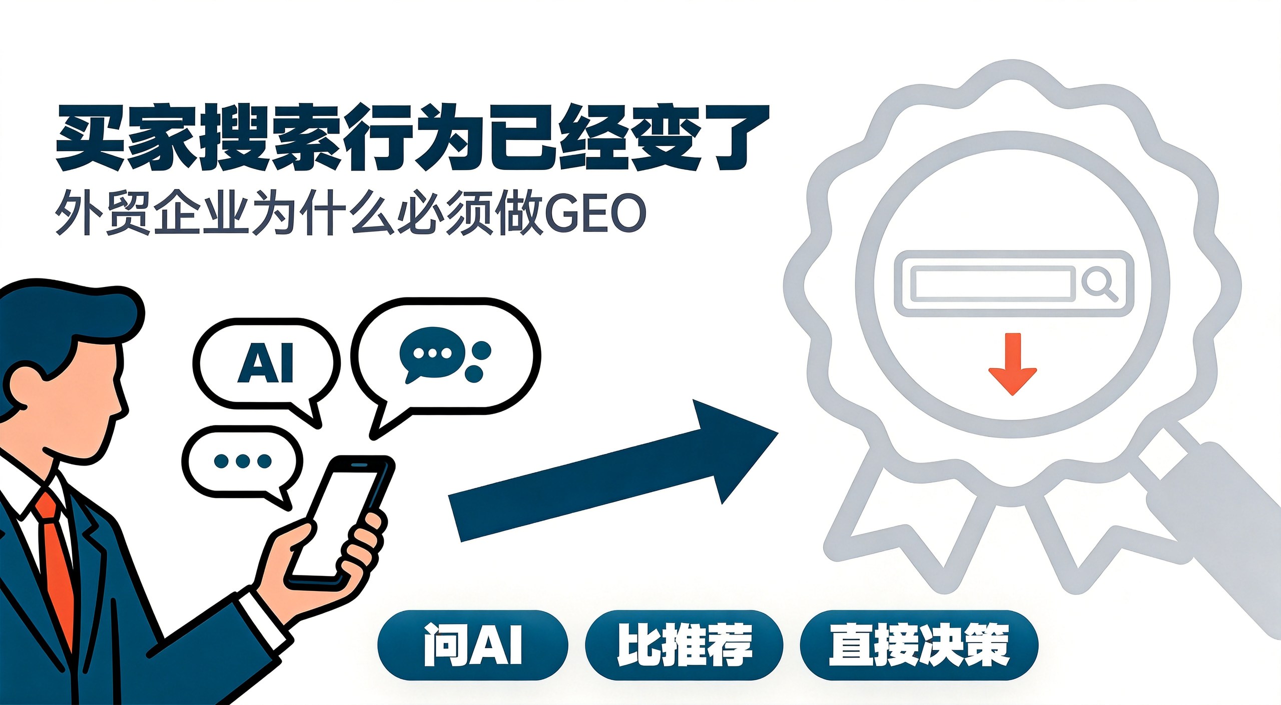 外贸企业为什么必须做GEO?买家搜索行为已经变了